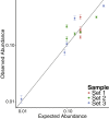 Figure 5