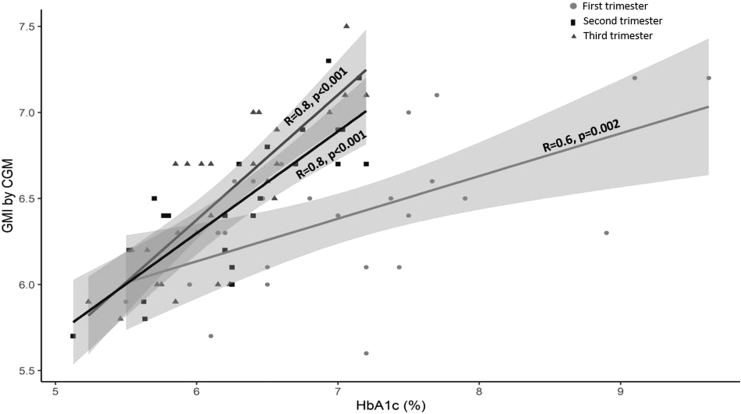 FIG. 3.