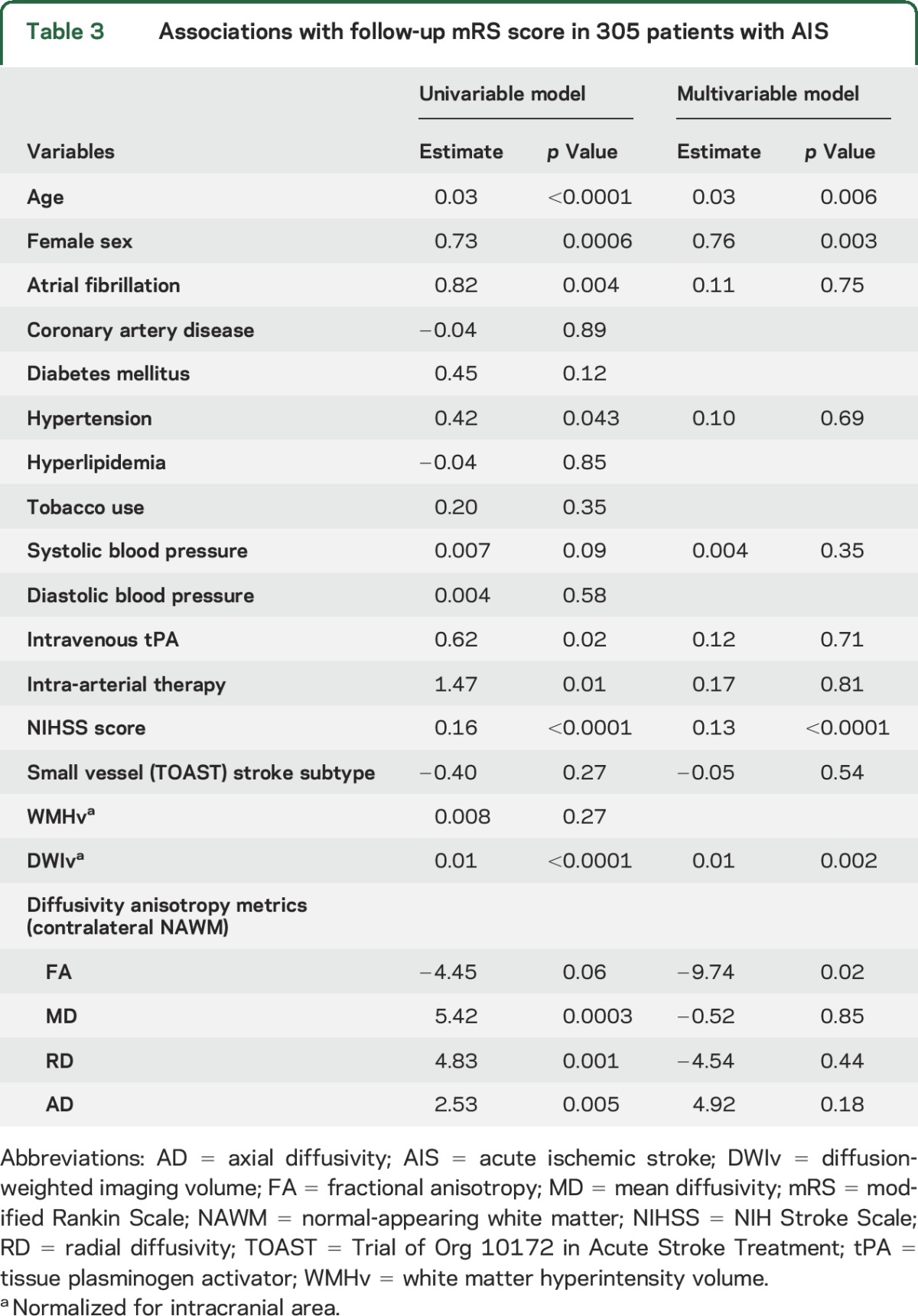 graphic file with name NEUROLOGY2016769539TT3.jpg