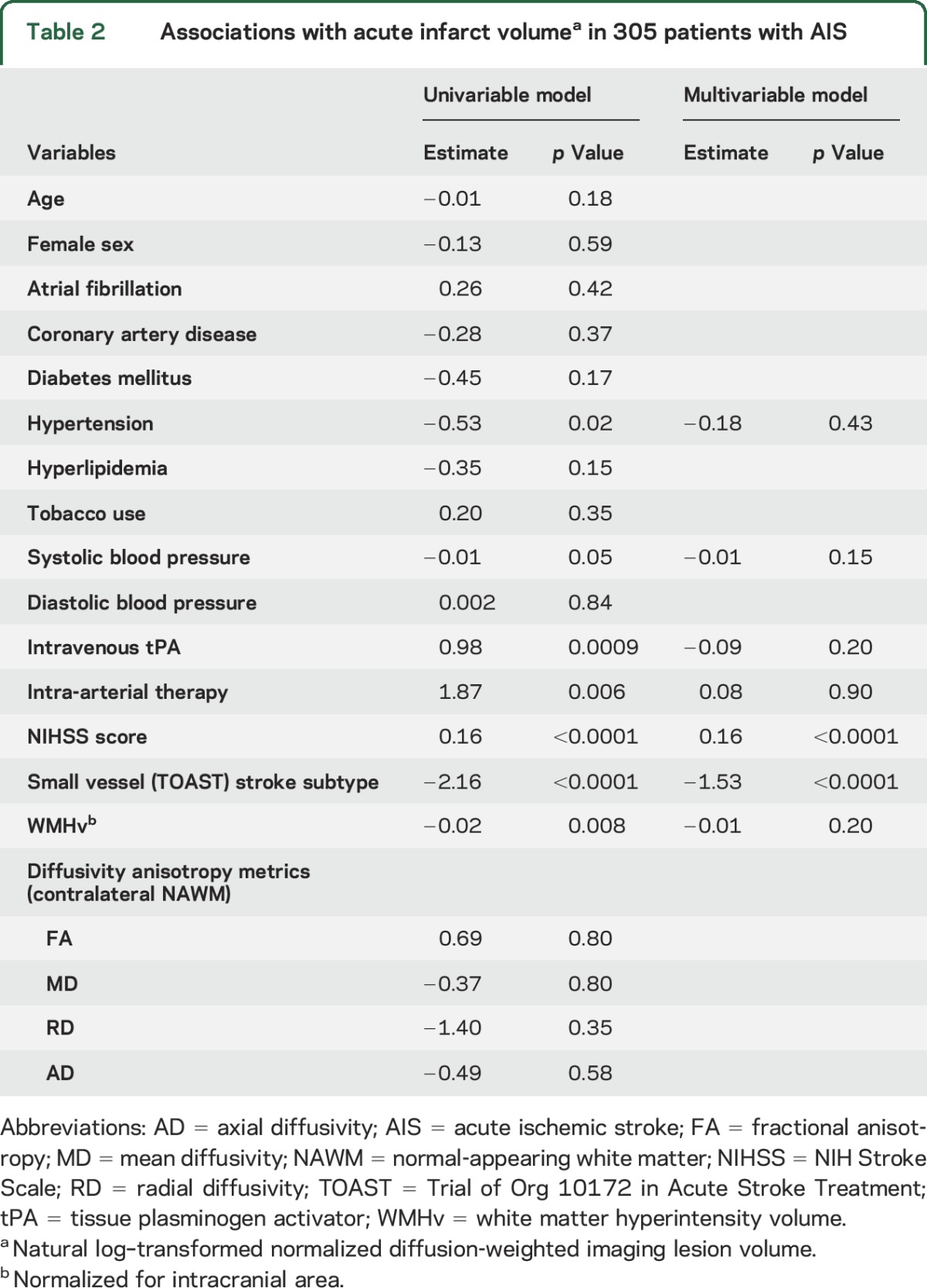 graphic file with name NEUROLOGY2016769539TT2.jpg