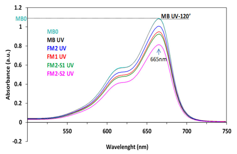 Figure 12