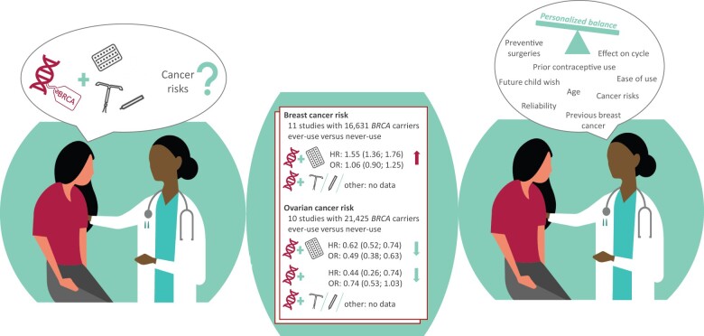 Graphical Abstract