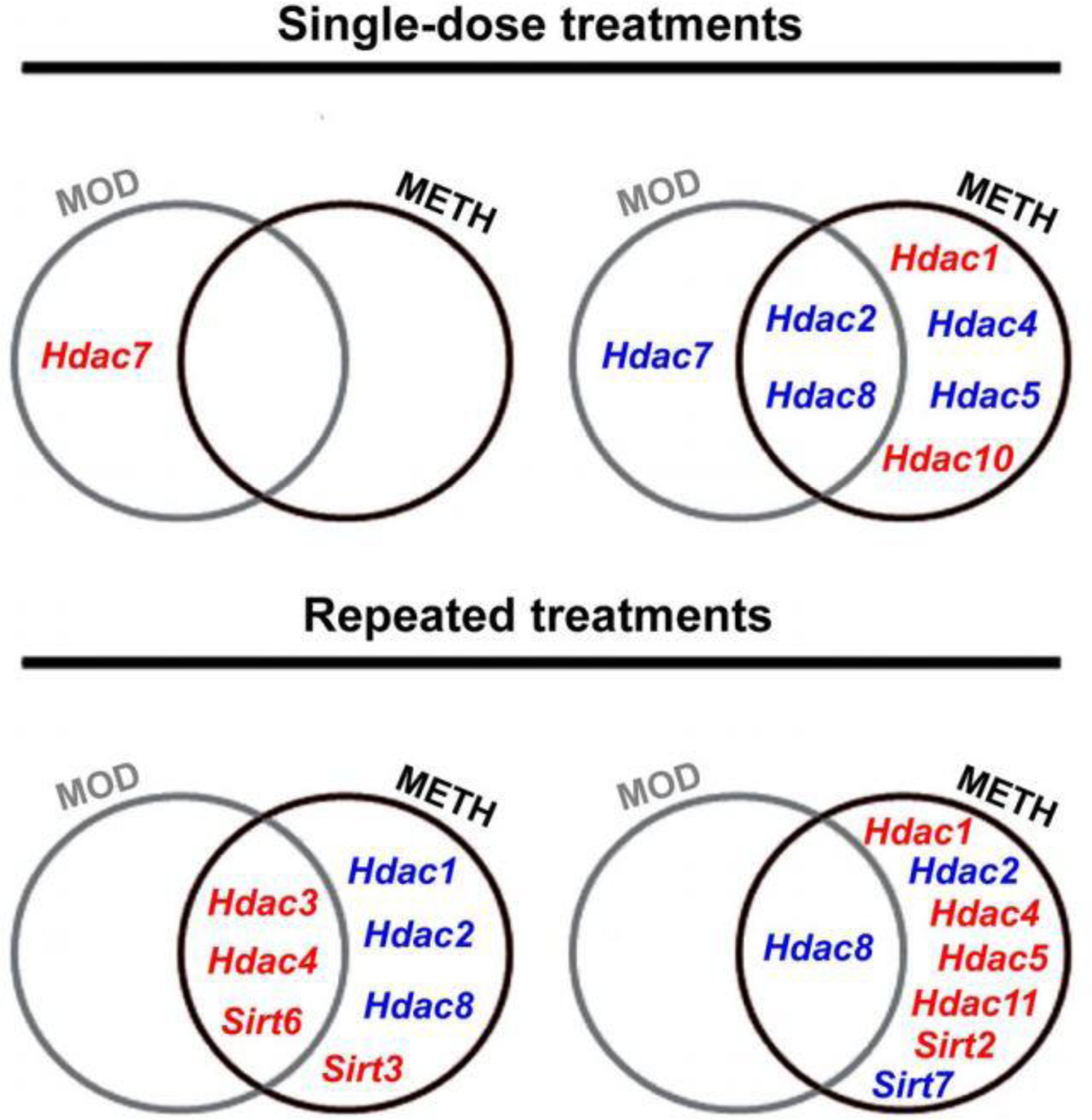 Figure 7: