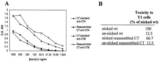 FIG. 8.