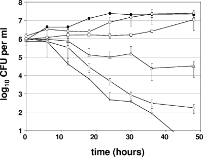 FIG. 2.