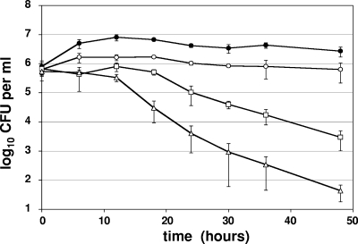 FIG. 3.