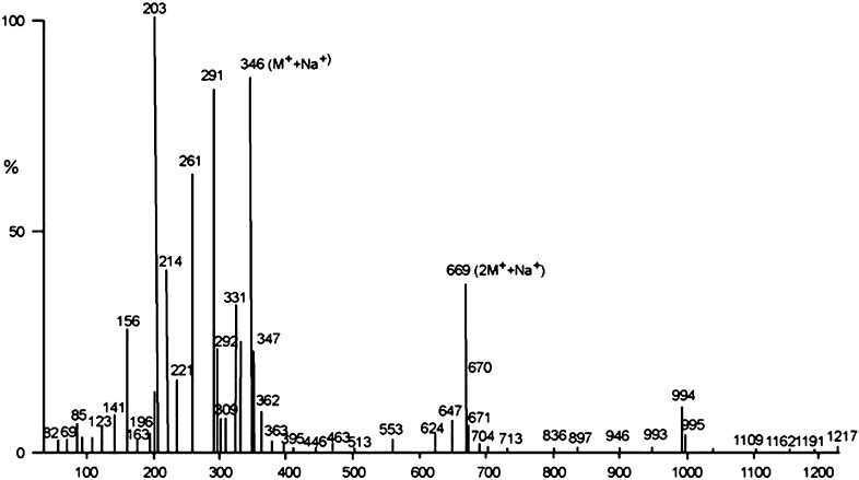 Fig. 3