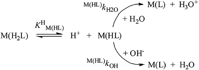 Scheme 1.