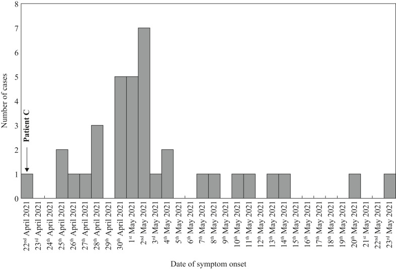 Figure 1