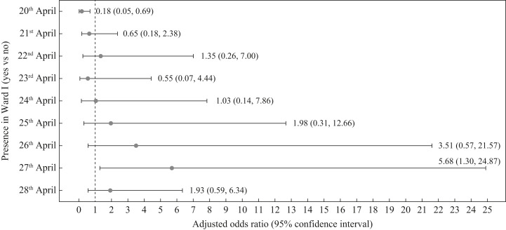 Figure 4