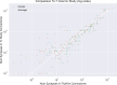 Extended Data Fig. 9