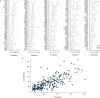 Extended Data Fig. 7