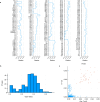 Extended Data Fig. 3