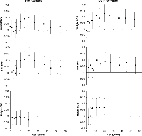 Figure 1.