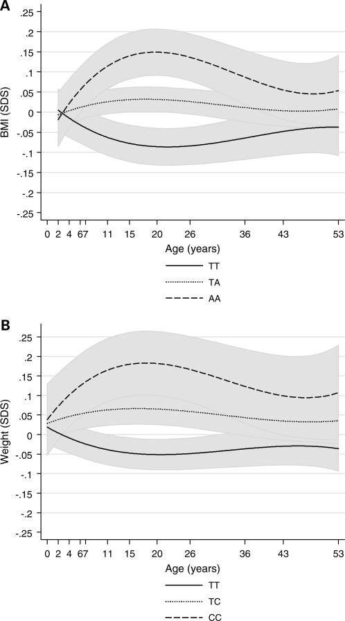 Figure 2.