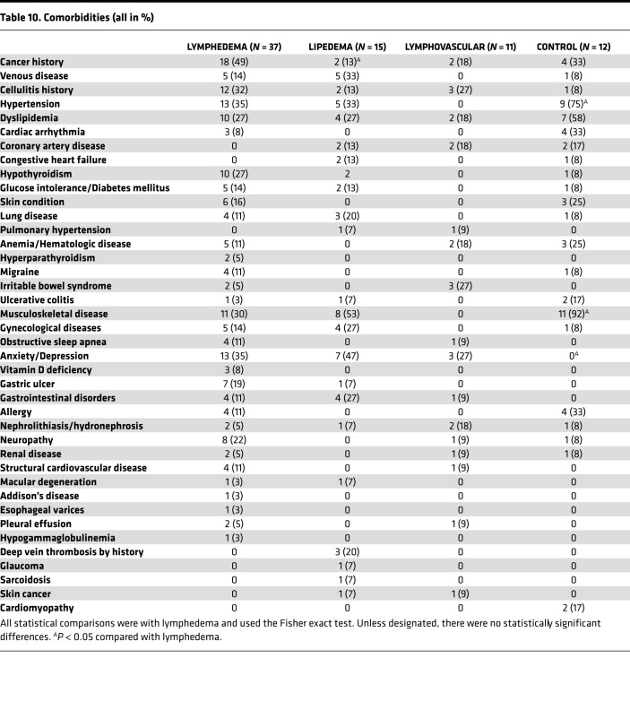 graphic file with name jciinsight-5-135109-g045.jpg