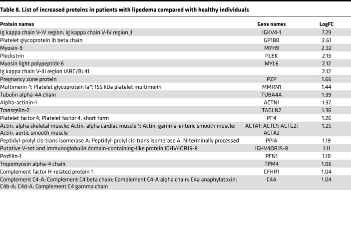 graphic file with name jciinsight-5-135109-g052.jpg