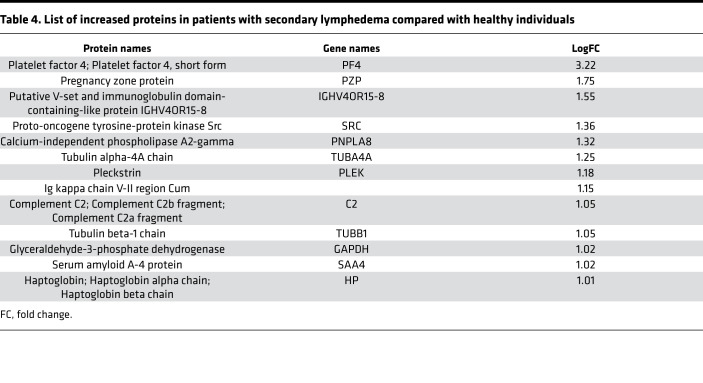 graphic file with name jciinsight-5-135109-g048.jpg