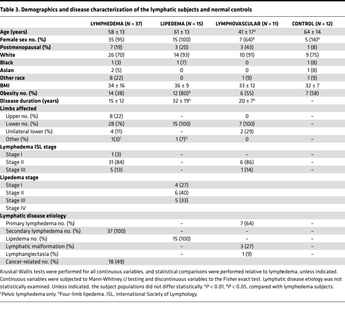 graphic file with name jciinsight-5-135109-g047.jpg