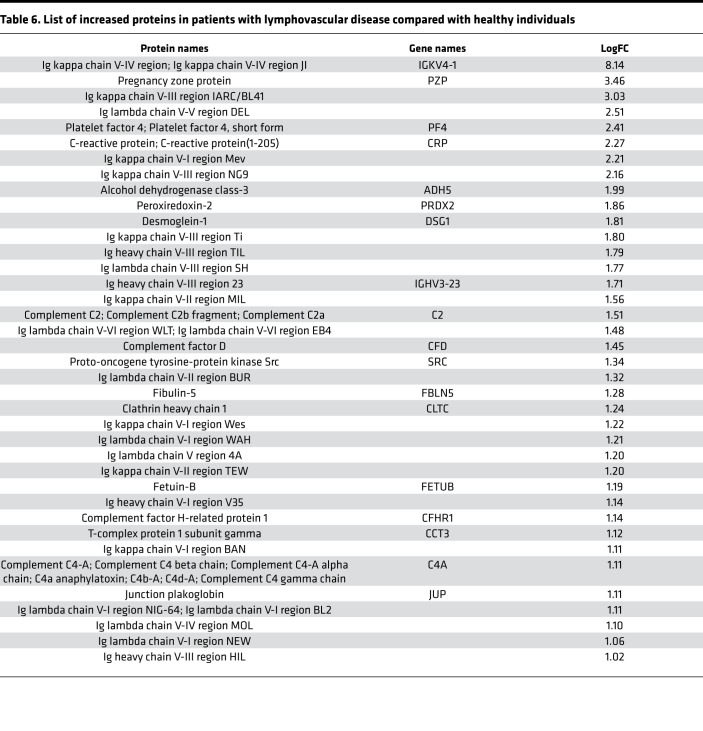 graphic file with name jciinsight-5-135109-g050.jpg