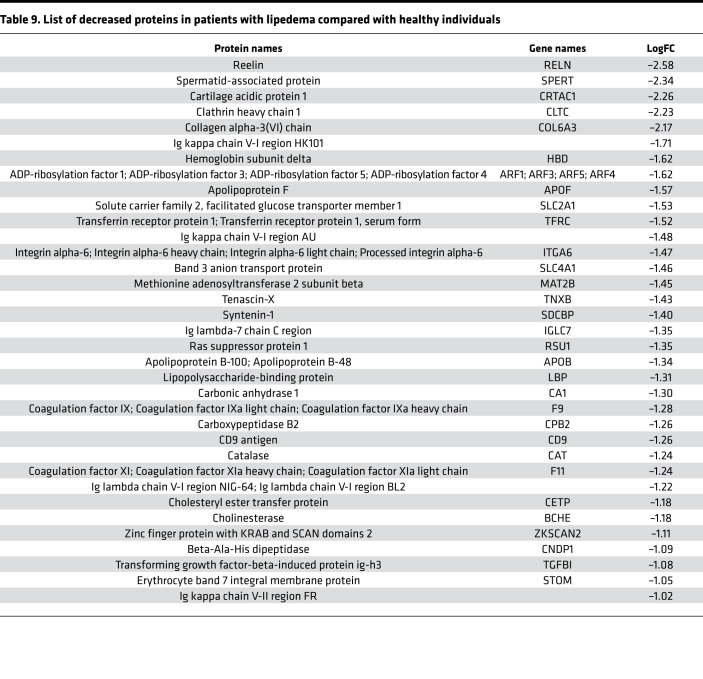 graphic file with name jciinsight-5-135109-g053.jpg