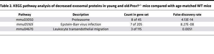 graphic file with name jciinsight-5-135109-g046.jpg