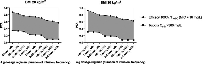 FIG 3