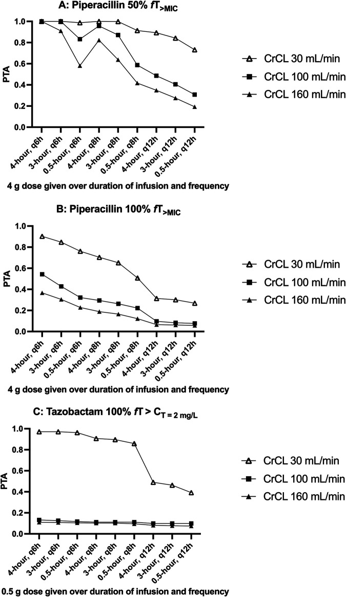 FIG 2