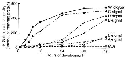 FIG. 5.