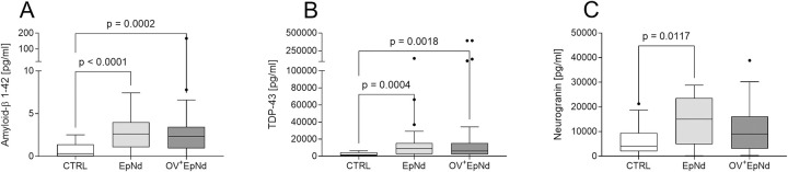 Fig 5