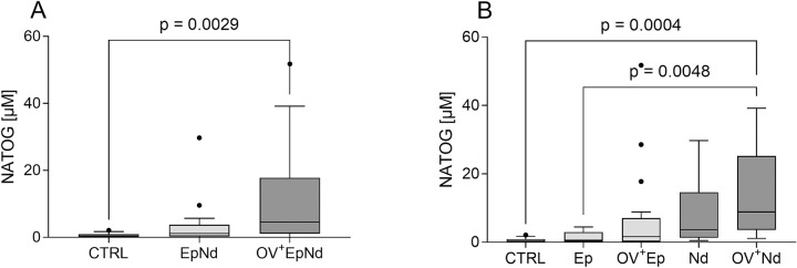 Fig 7