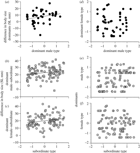 Figure 2.