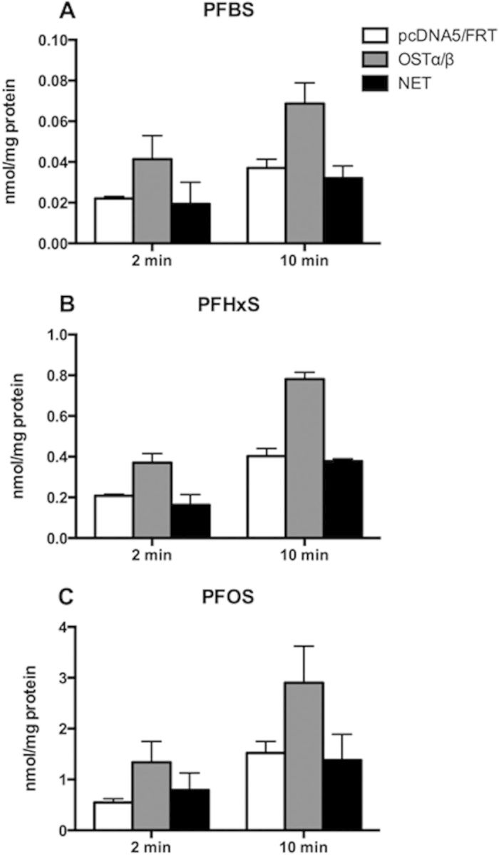 FIG. 8.