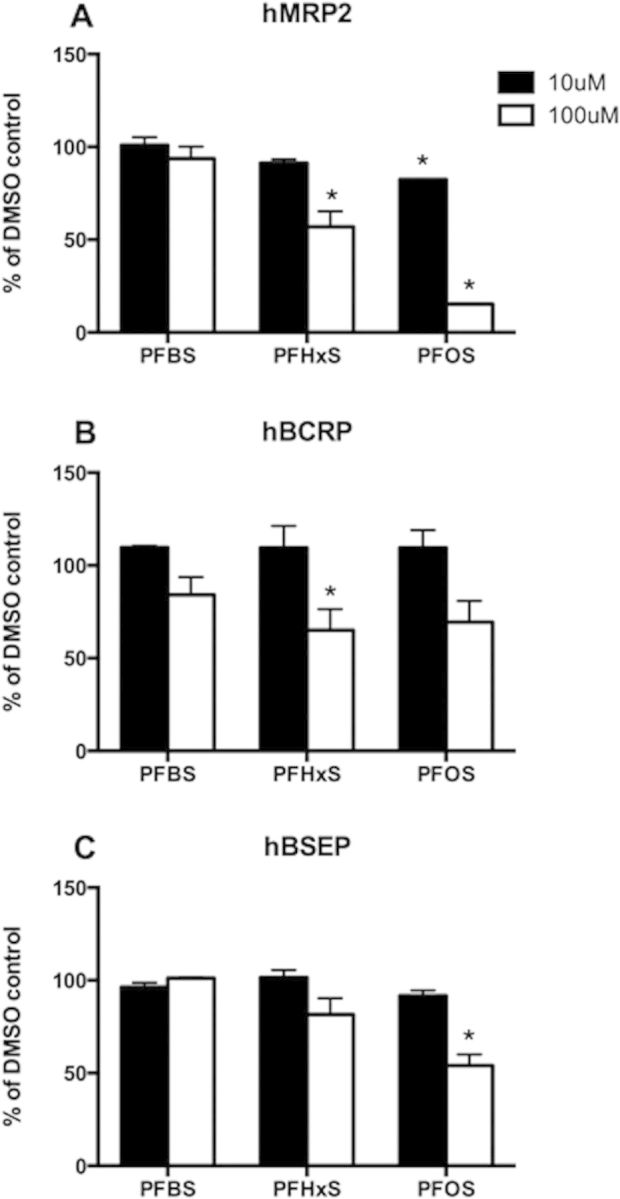 FIG. 6.