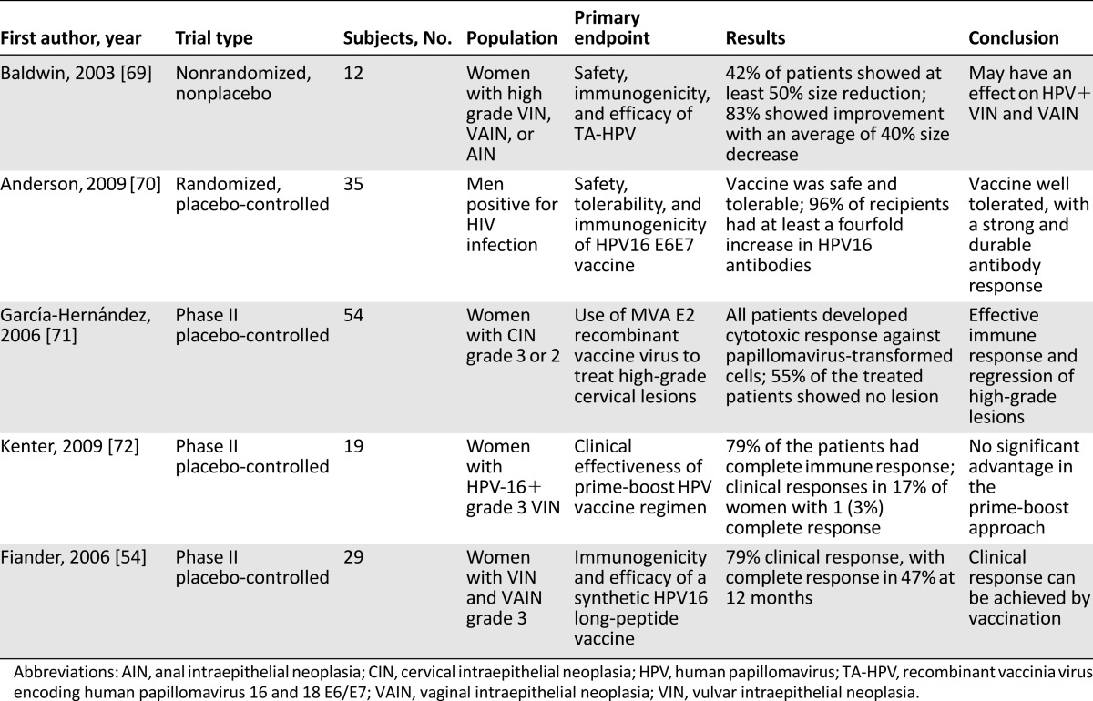 graphic file with name theoncologist_1575t2.jpg