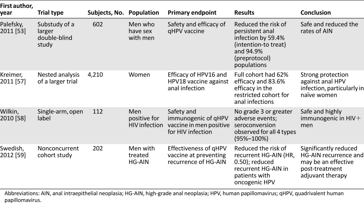 graphic file with name theoncologist_1575t1.jpg