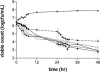 FIG. 4.