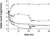 FIG. 3.