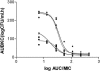FIG. 1.