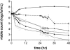 FIG. 2.