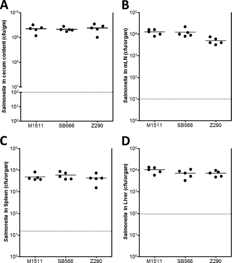 Fig 4