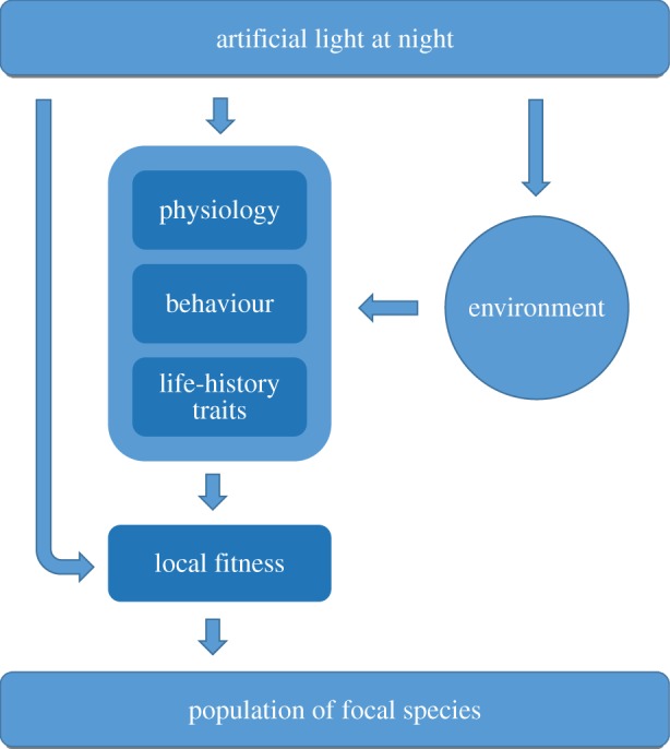 Figure 1.