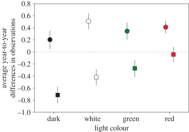 Figure 5.