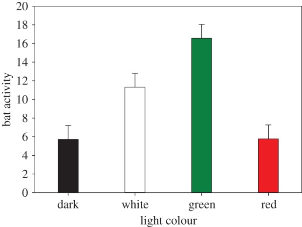 Figure 4.