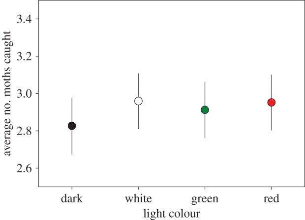 Figure 6.