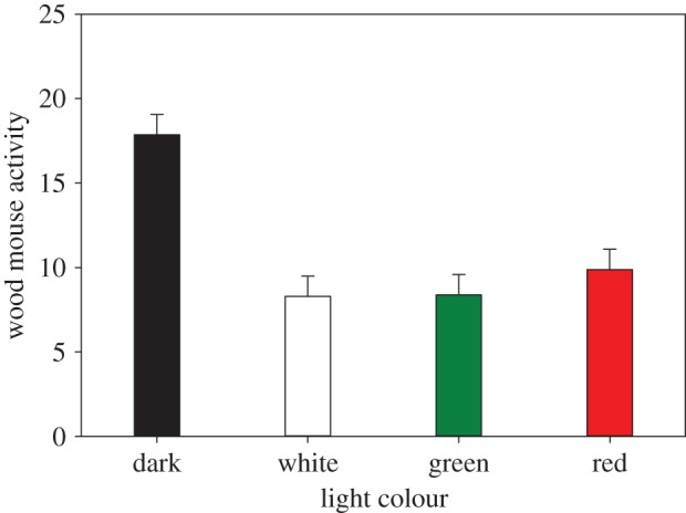 Figure 3.