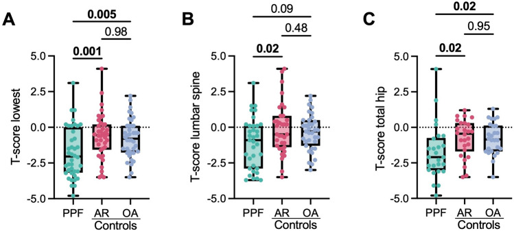 Fig. 3