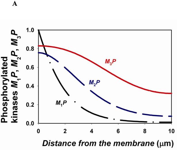 Figure Box 4, Part A, Part B