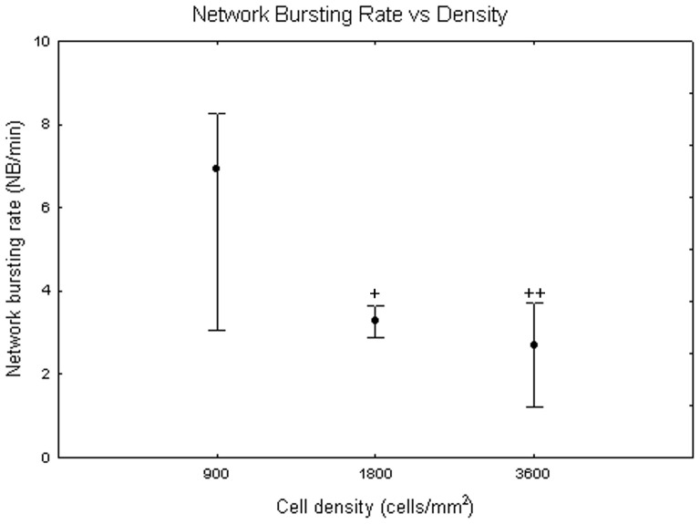 Figure 19