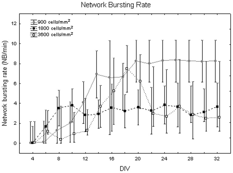 Figure 20